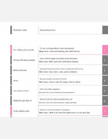 toyota noah 2024 owners manual in english